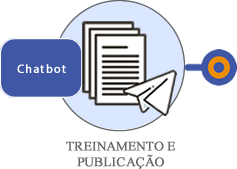 Treinamento e Publicacao.png