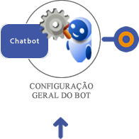 Configuracao Geral do Bot 2.png