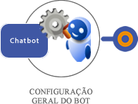 Configuracao Geral do Bot.png