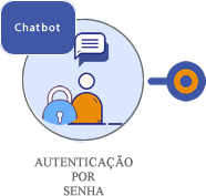 Autenticacao de Senha 2.png