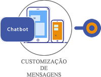 Customizacao de Mensagens.png