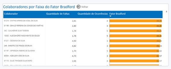grafico colaboraores bradford.png