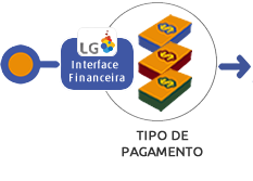 02_Geração_da_Interface_Financeira.png
