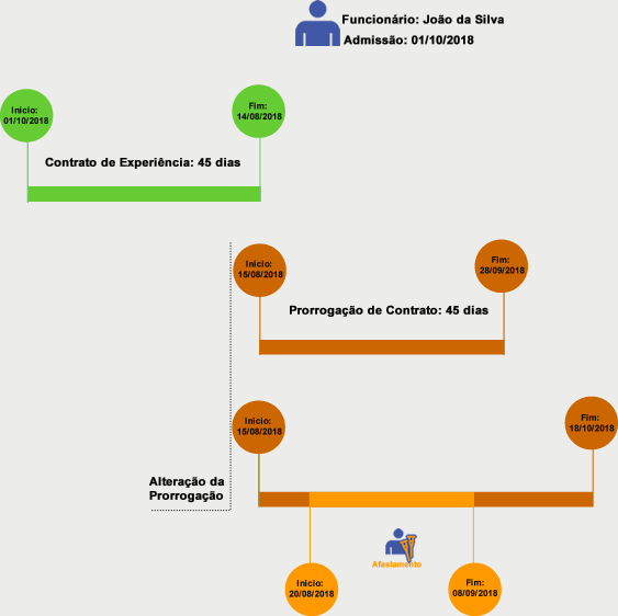 exemplo_dilatacao_periodo_experiencia4.png