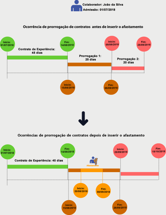 exemplo_dilatacao_periodo_experiencia5.png