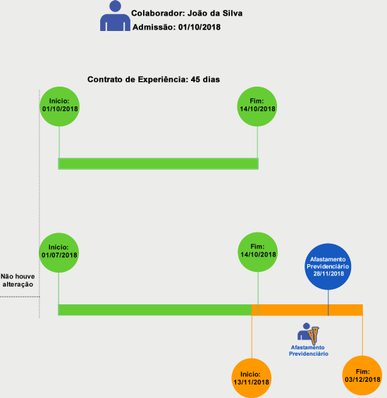 exemplo_dilatacao_periodo_experiencia3.png