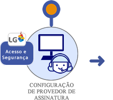 configuracao_provedor_assinatura.png