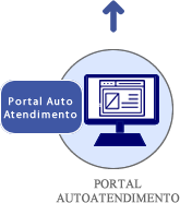 portal_autoatendimento.png