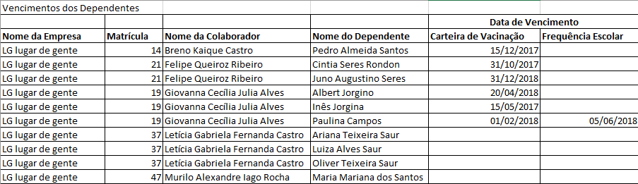 vencimentos_de_dependentes.png