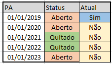 exemplo PA 7-1.png