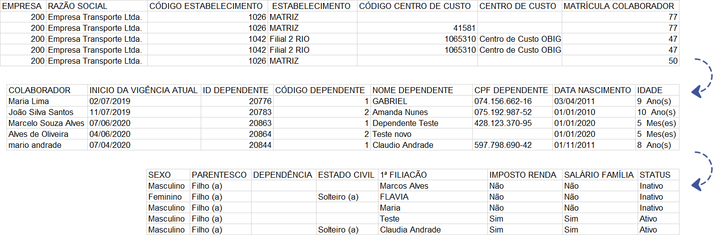 dependentes_por_colaborador.png