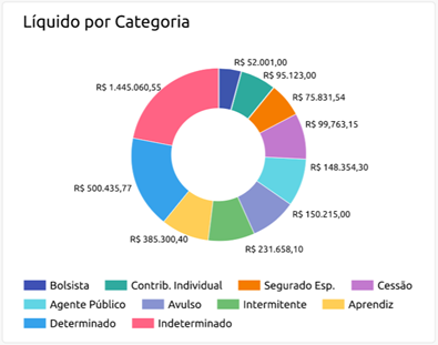 liquido_por_categoria.png