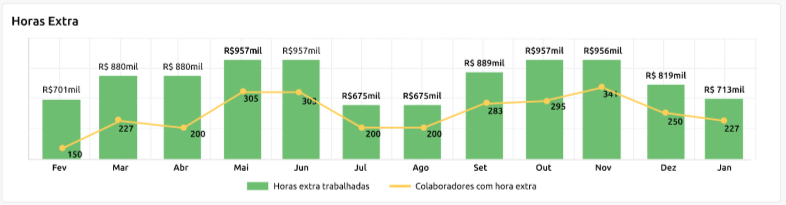 horas_extras.png