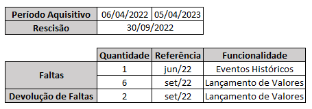 exemplo_periodo_aquisitivo_ferias.png