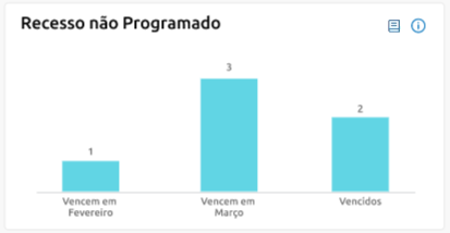 recesso_nao_programado.png
