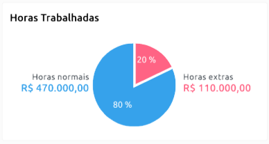 horas_trabalhadas.png
