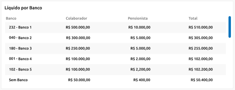 liquido_por_banco.png