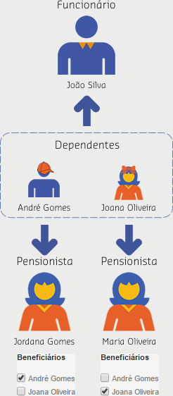 exemplo pensionista.png