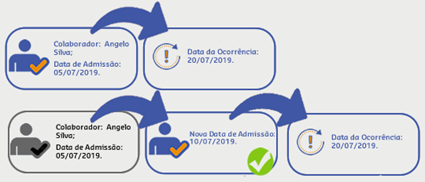 dados contratuais 2.png