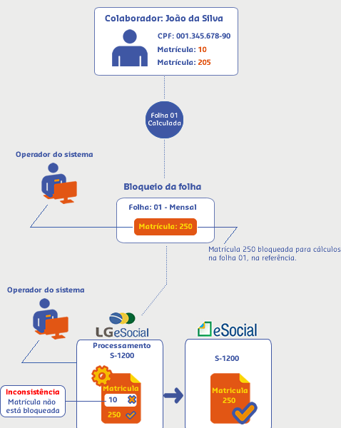 exemplo_processamento_bloqueio_folha.png