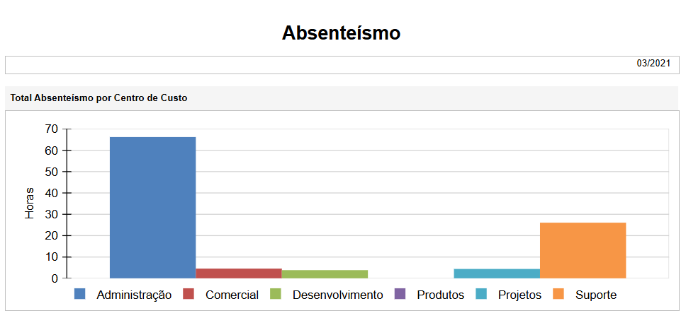 Interface gráfica do usuário

O conteúdo gerado por IA pode estar incorreto., Imagem