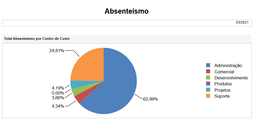 Gráfico, Gráfico de pizza

O conteúdo gerado por IA pode estar incorreto., Imagem