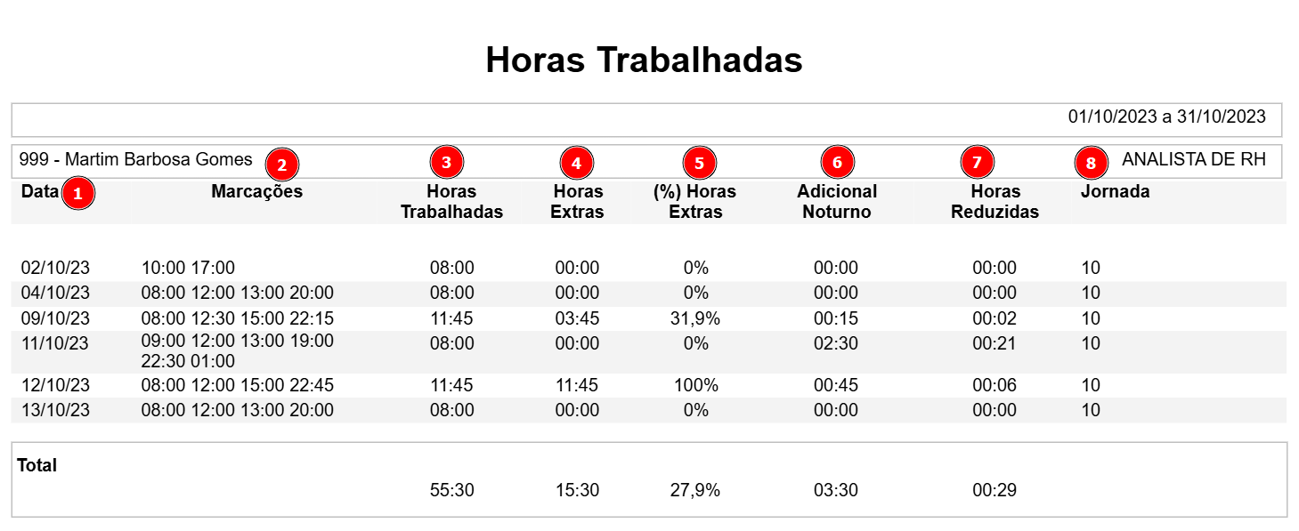 Tabela

O conteúdo gerado por IA pode estar incorreto., Imagem