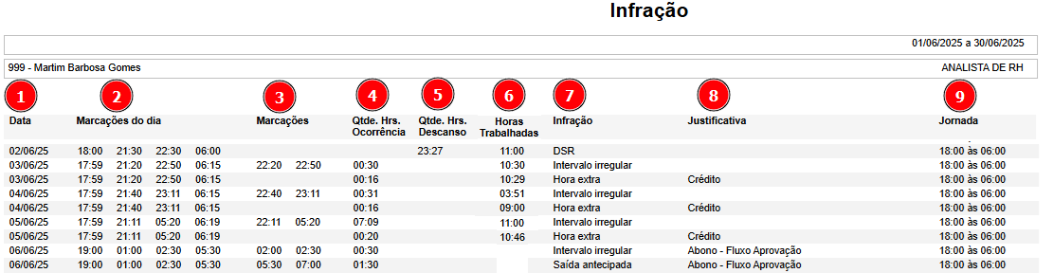 Uma imagem contendo Texto

O conteúdo gerado por IA pode estar incorreto.